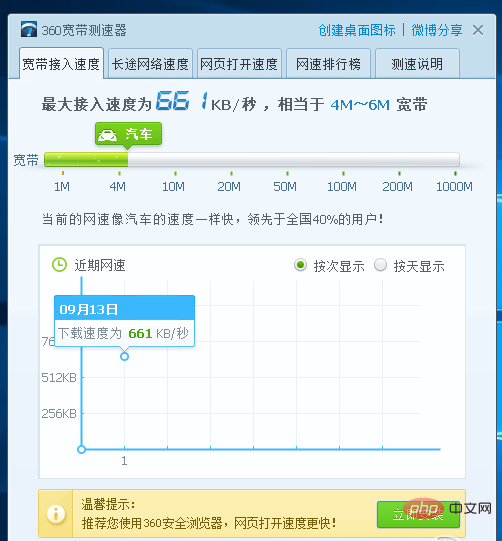 網頁開啟慢是什麼原因