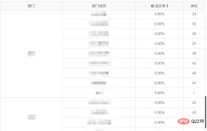 css définit une certaine ligne du tableau à corriger