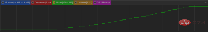 How to prevent memory leaks in JS? Lets talk about 5 common memory errors