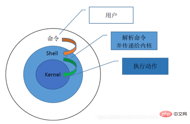 red hat linux有什麼特點