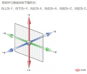 1663751754383784.jpg CSS에서 변환이란 무엇을 의미합니까?