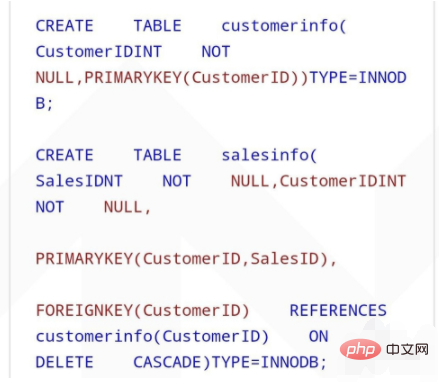 Several ways of database optimization