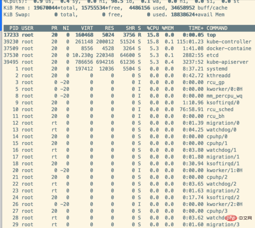 Welcher Dienst ist Linux Abrtd?