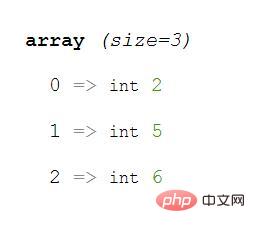 PHP uses array_intersect() function to find the intersection of two arrays