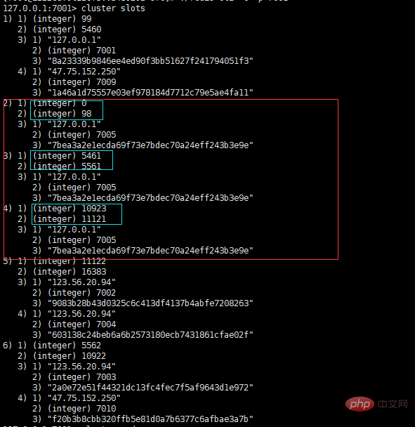 How does redis cluster allocate hash slots