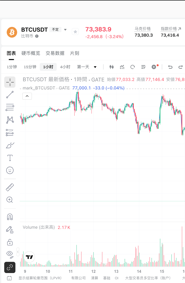数字货币斐波那契回调怎么交易_Gate.io斐波那契交易详细方法 - php中文网