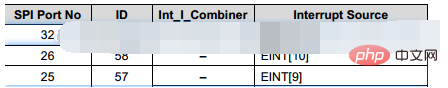 What does linux interrupt number mean?