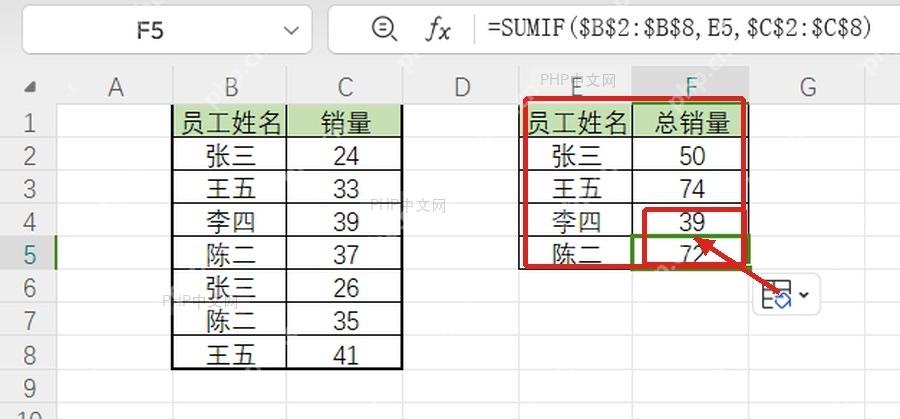 Excel向下填充SUMIF公式后得到每个员工总销量