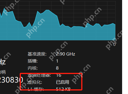 任务管理器里虚拟化状态显示为已启用