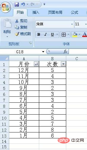 How to adjust the date order in the table when it is out of order?