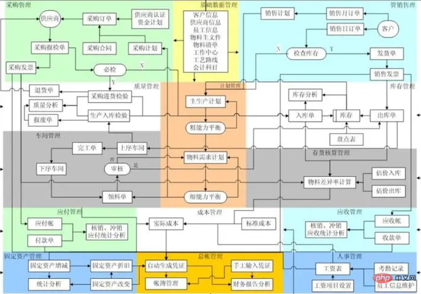 ERP ソフトウェアは何のためにあるのでしょうか?