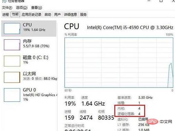 コアとスレッドの数は何を意味しますか?