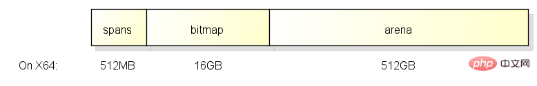 Introduction to the principles of gc implementation in golang