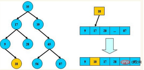 バランスの取れた二分木とは何ですか?