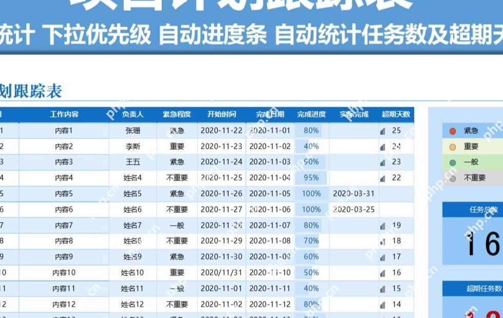Excel中为KPI完成率叠加动态图标集