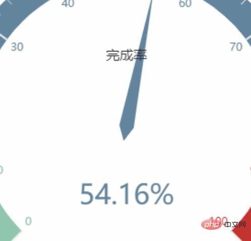 Explication détaillée de lapplication des graphiques générés par echarts dans three.js