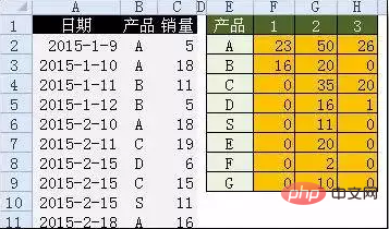 Excel 함수의 모든 수식 요약