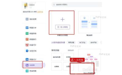 在 WPS 中进入流程图入口