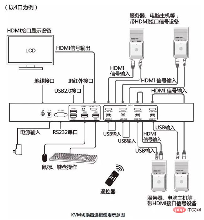 kvm切換器是什麼?