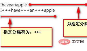 php如何將數字轉換為字串