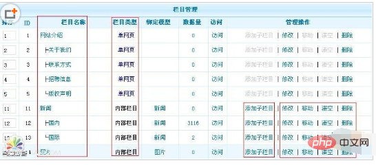 phpcms怎麼加入欄目