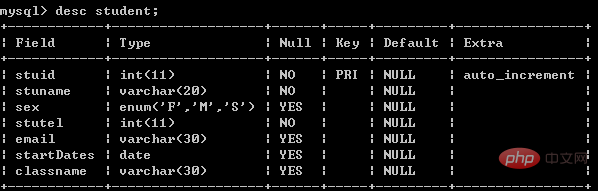 How to view the table creation process in mysql