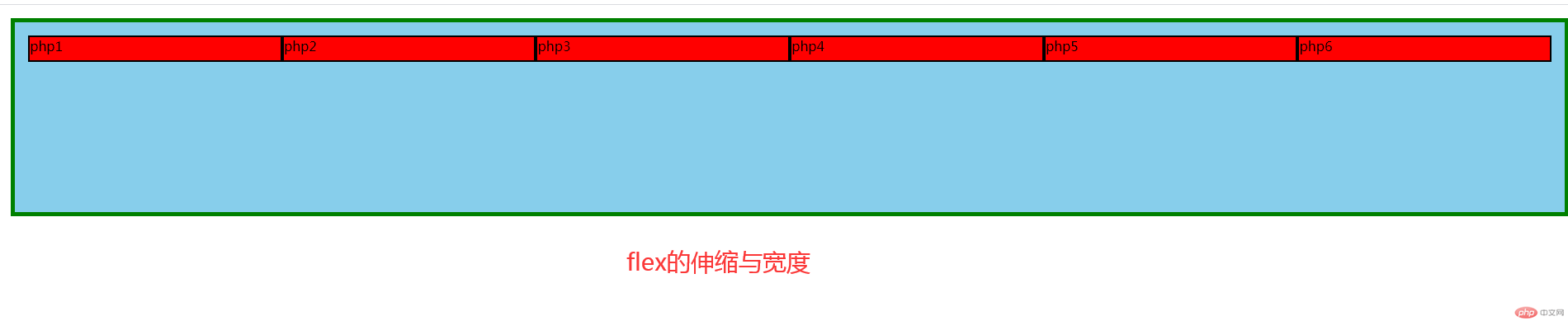 flex的伸缩与宽度