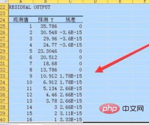 如何使用excel做一元特性迴歸分析