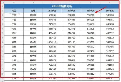 WPS表格销售明细数据源包含地区经理和四个季度字段