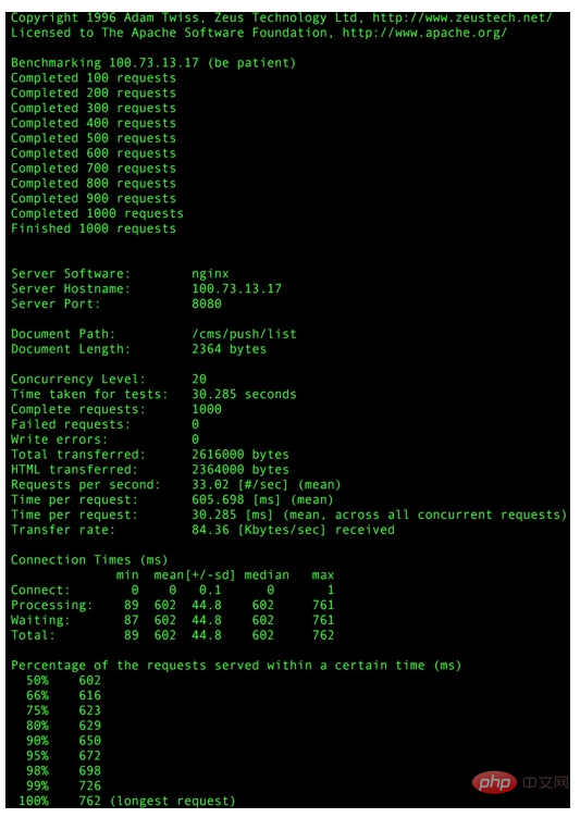 Werfen Sie einen Blick darauf! Den Stresstest-Vergleich von PHP7 und 5.6 finden Sie hier