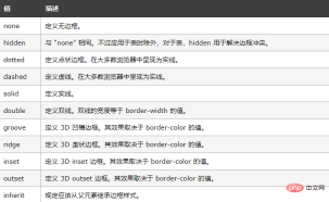 1559092447430057.png How to use css border property