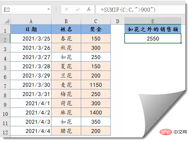 Summary of typical usage of Excel SUMIF function