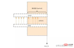 1640830289203004.png An article to talk about the current limiting strategy in Redis