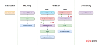 1596506189280836.png 22가지 고급 React 인터뷰 질문