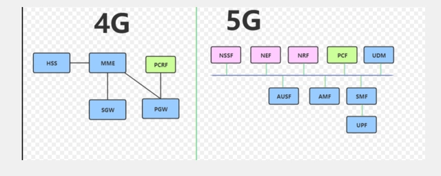 5G核心网UPF是什么