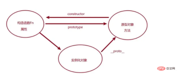 1659059104944546.png 知識を定着させるのに役立つ、フロントエンド面接でよくある質問 (回答付き) をまとめました。