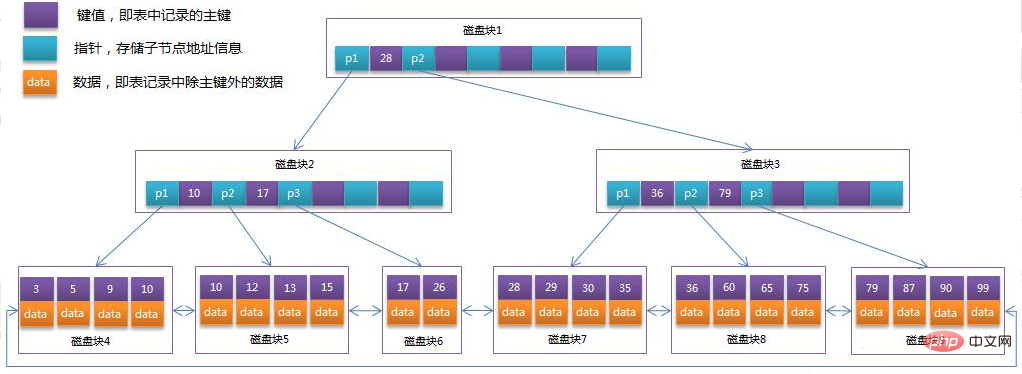 mysql innodb가 뭐야?