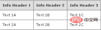 Table style display using css