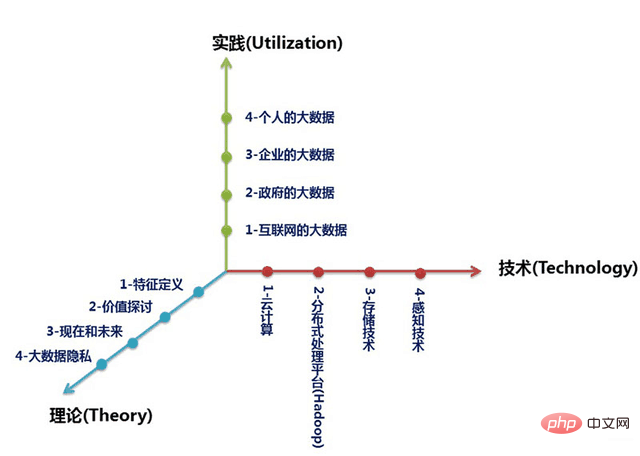 データの基本的な特徴は何ですか