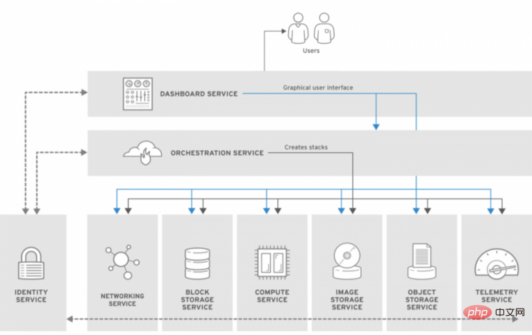 Quest-ce que larchitecture cloud