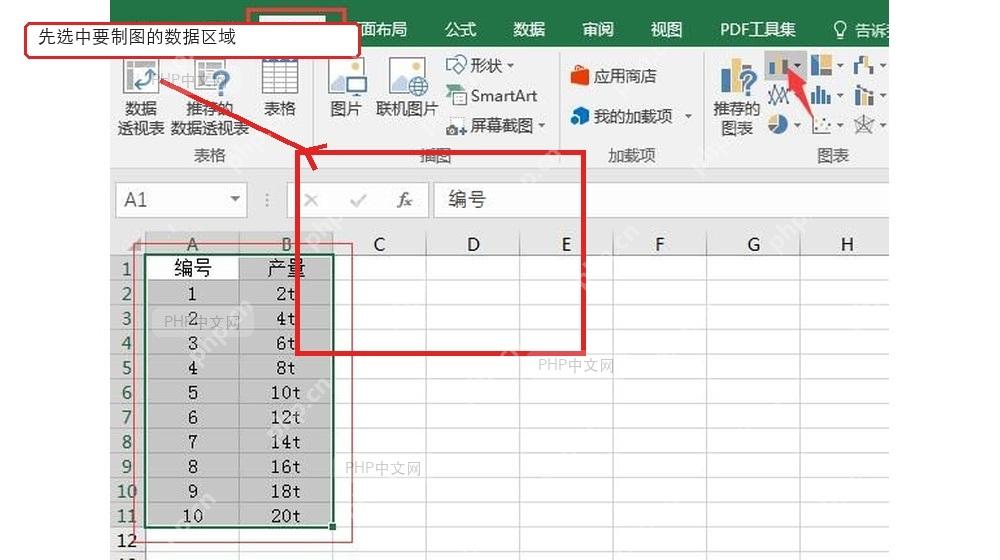 Excel先选中完整数据区域再生成图表