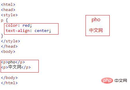 什么是CSS语法？详细介绍使用方法及规则