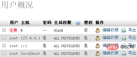 phpmyadmin怎麼為使用者設定管理員權限