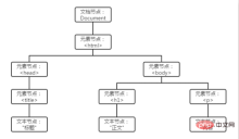 1614922839830474.png html dom是什麼