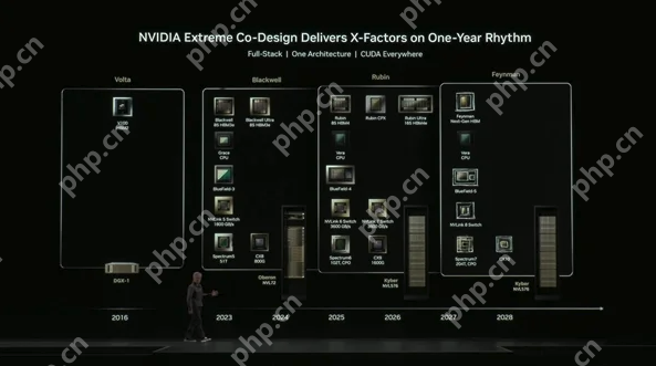 NVIDIA发布“AI工厂”蓝图,未来数据中心功耗需配核电站? - php中文网