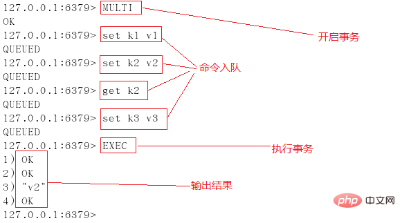 redis事務使用案例分享