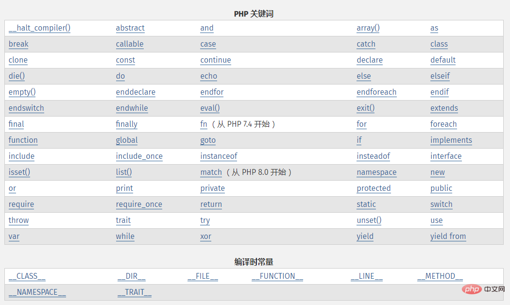 これはphpのキーワードではありません