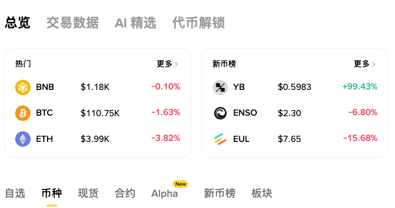 以太坊储备减少意味什么?2025以太坊最新情况一览 - php中文网