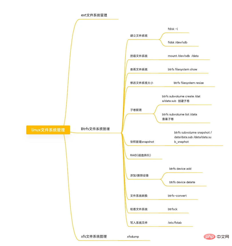 帶你玩轉linux下磁碟管理與掛載硬碟