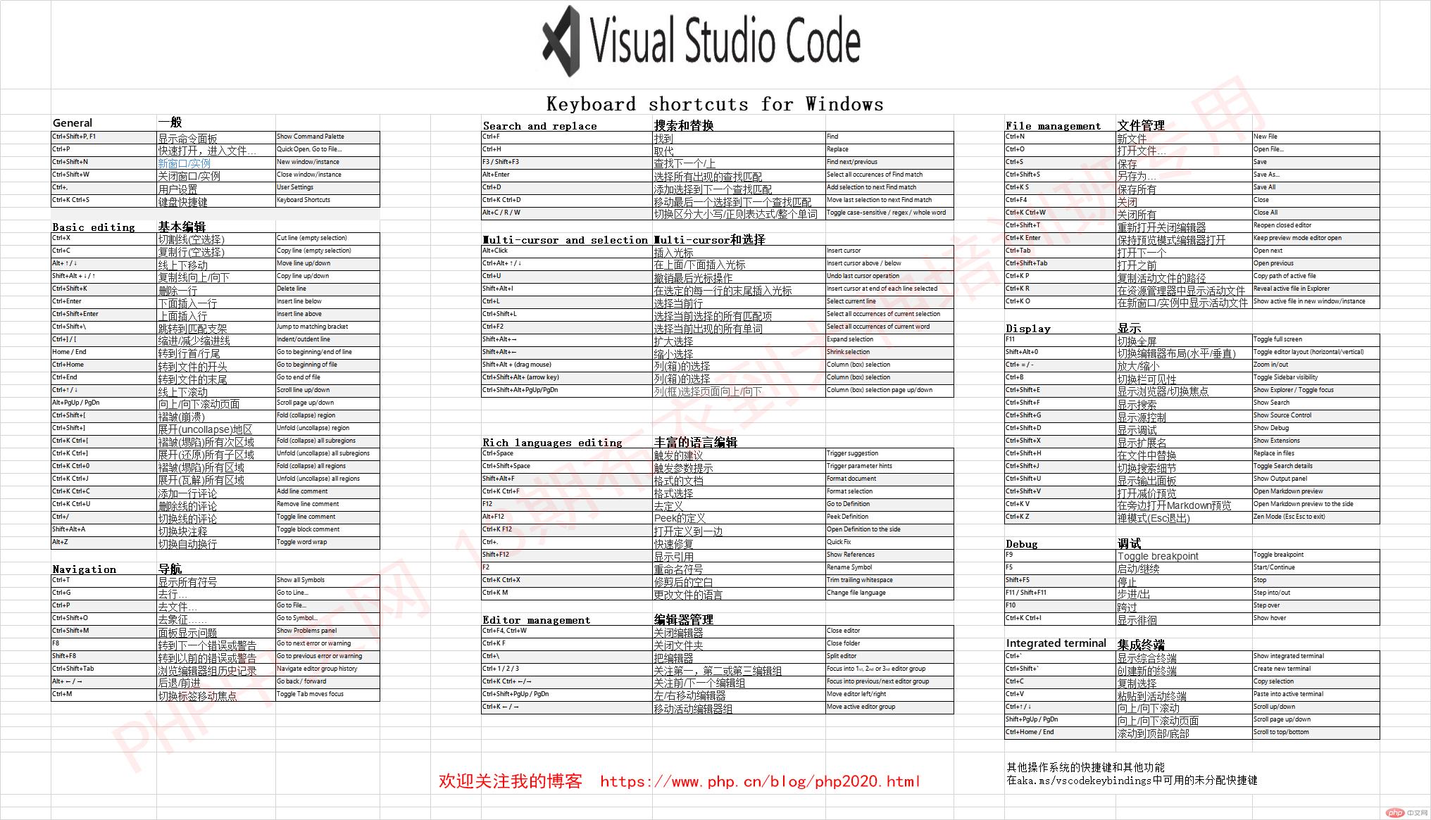 VScode中文快捷键.jpg